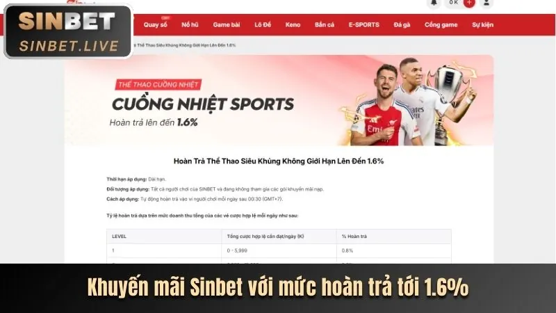 Hoàn Trả Tiền Cược m66